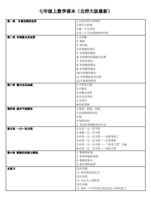 北师大版七年级上数学课本目录(最新版)