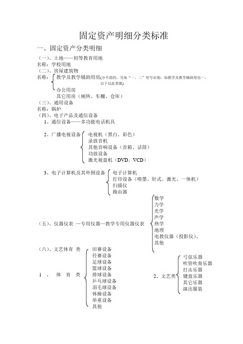 固定资产分类明细表(学校必读)