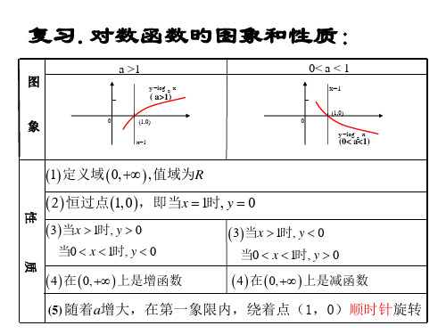 对数函数图象及性质定义域、值域市公开课获奖课件省名师示范课获奖课件