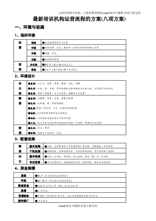 最新培训机构运营流程的方案(八项方案)