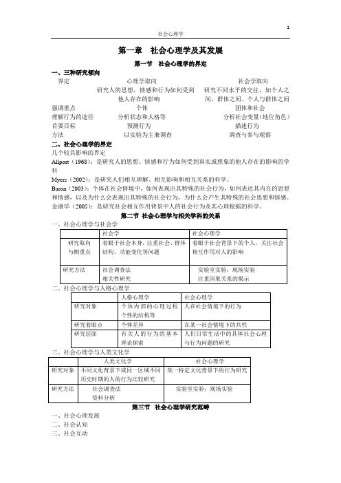 金盛华《社会心理学》超详细笔记