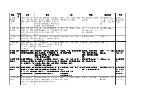 针灸学穴位精华(广州中医药大学)