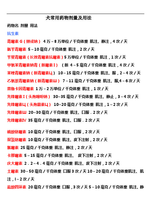 犬常用药物剂量及用法28620