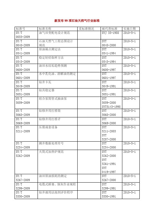 新发布99项石油天然气行业标准.doc