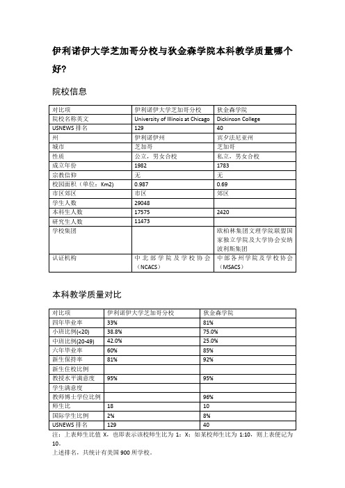 伊利诺伊大学芝加哥分校与狄金森学院本科教学质量对比