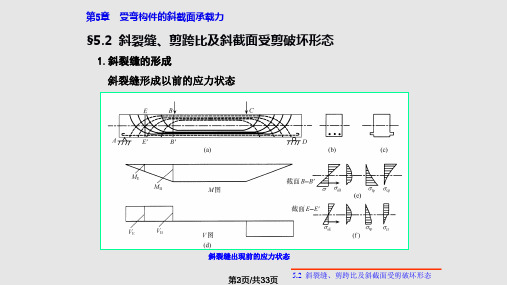 受弯构件的斜截面承载力