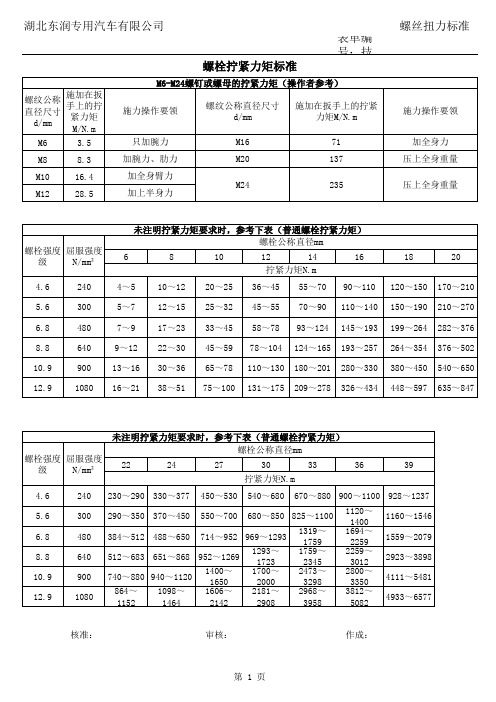 扭力对照表