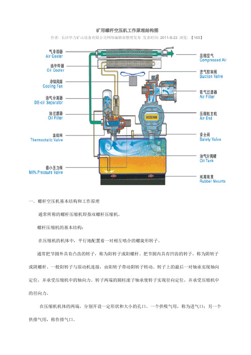 矿用螺杆空压机工作原理结构图