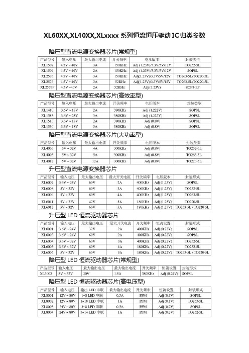 XL60XX,XL40XX,XLxxxx系列恒流恒压驱动IC归类参数