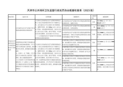 天津市公共场所卫生监督行政处罚自由裁量权基准(2023版)