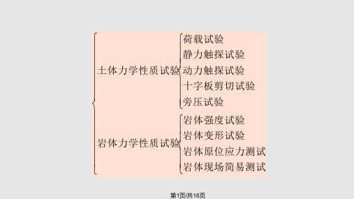 土木工程地质学工程地质勘察PPT课件