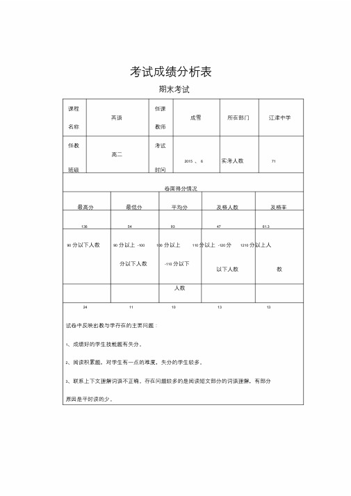 英语科考试成绩分析表.doc