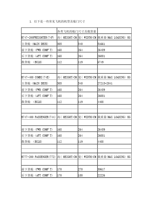 以下是一些常见飞机的机型及舱门尺寸