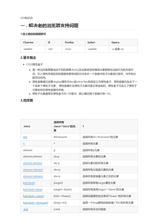 超全CSS3笔记