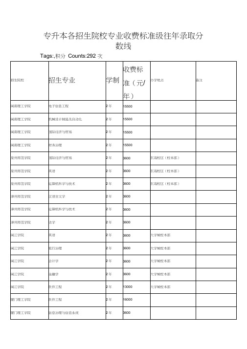 专升本各招生院校专业收费标准级往年录取分数线