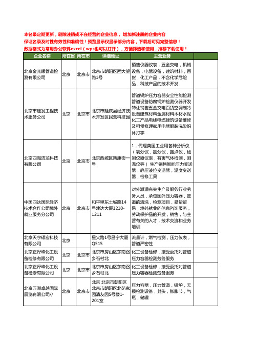 新版全国压力管道检测工商企业公司商家名录名单联系方式大全12家