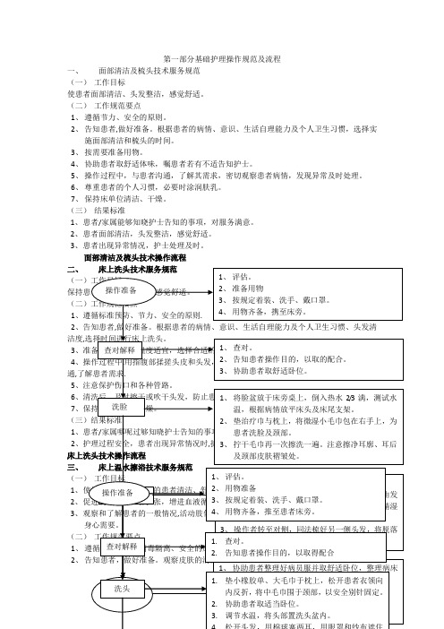 护理操作规范及流程1-20