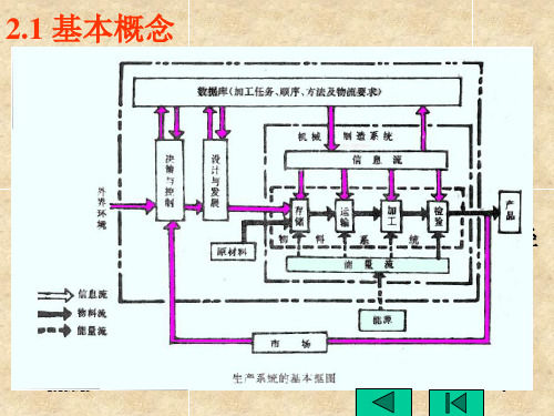 第二章机械加工工艺规程