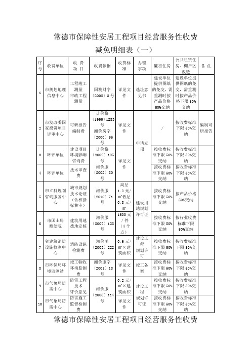 常德市保障性安居工程项目经营服务性收费