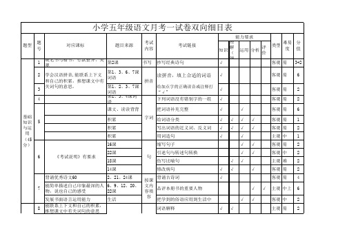 小学五年级语文期末试卷双向细目表(第3稿)