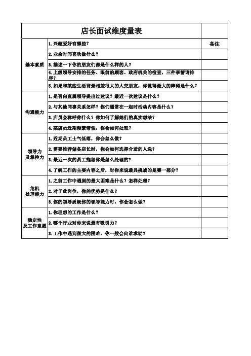 服饰店长及导购面试题库