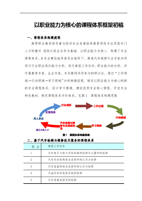 汽车维修岗位以职业能力为核心的课程体系框架