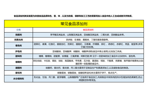 常见食品添加剂表