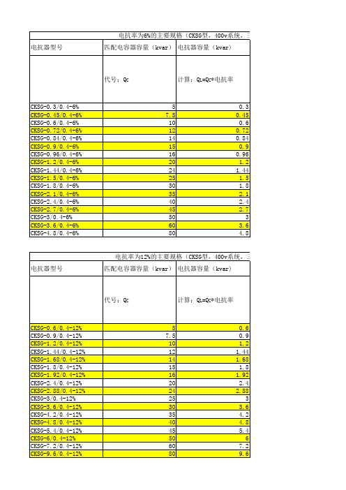 无功补偿电抗器和电容器的配合