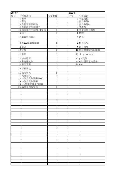 【国家自然科学基金】_类受体蛋白激酶_基金支持热词逐年推荐_【万方软件创新助手】_20140802