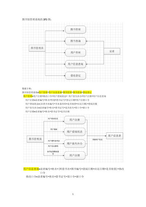 图书馆管理系统的DFD图