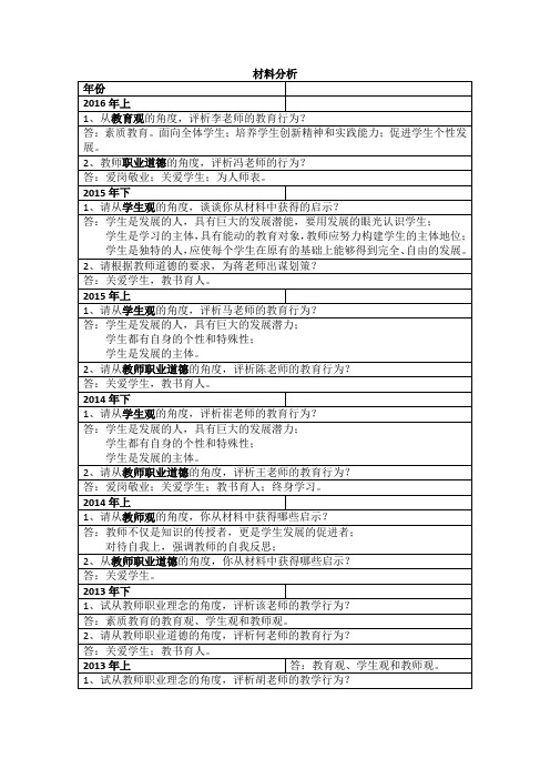 教师资格考试综合素质历年材料分析真题