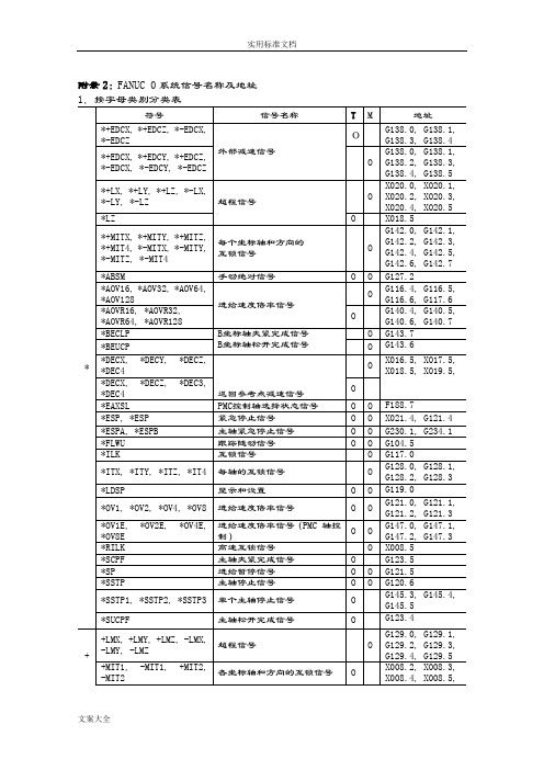 FANUC0系统信号名称及地址