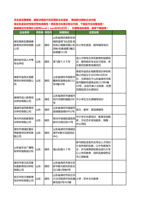 新版山东省潍坊教育培训学校工商企业公司商家名录名单联系方式大全100家