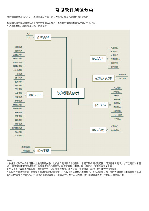 常见软件测试分类