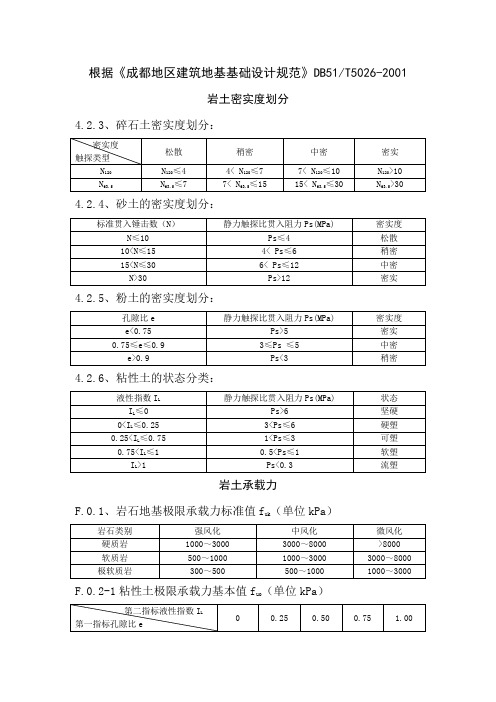 《成都地区建筑地基基础设计规范》岩土密实度划分