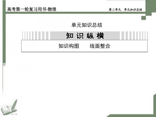 2014高考复习 第二章相 互作用 单元知识总结