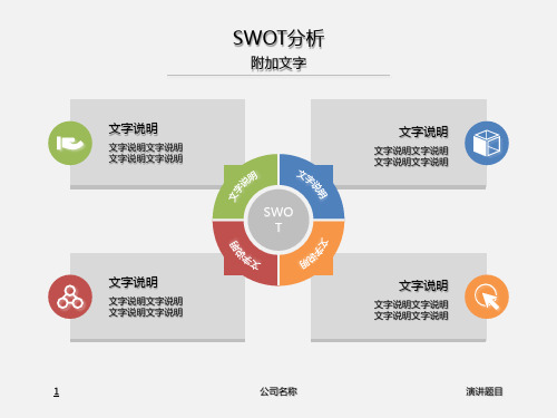 PPT图表—SWOT分析