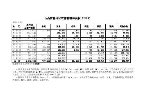 山西省各地区农作物播种面积