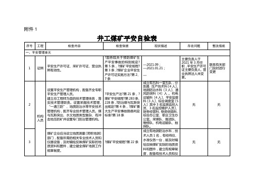 最新井工煤矿安全自检表