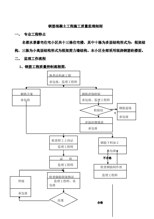 钢筋混凝土工程监理细则