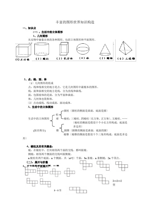 丰富的图形世界知识结构