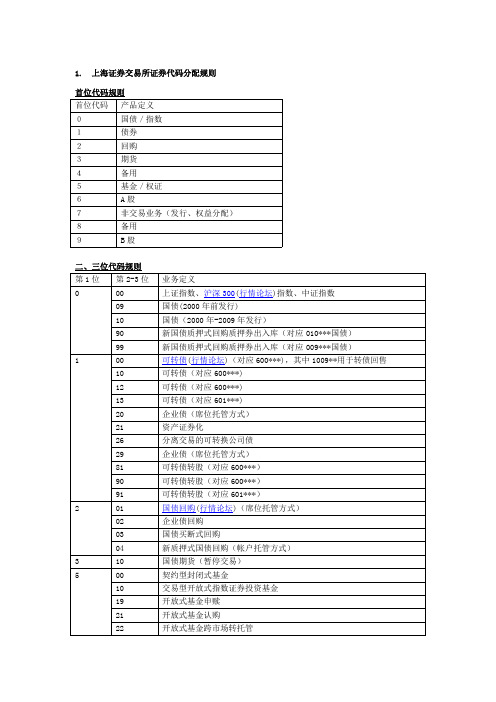 上交所深交所代码编码规则