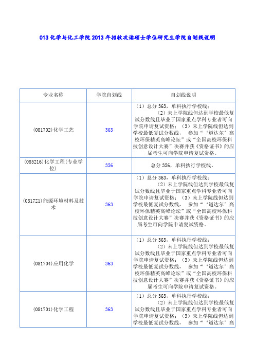 华南理工化学分数线