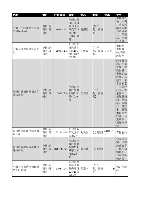 2018年郑州市保健品行业企业名录838家