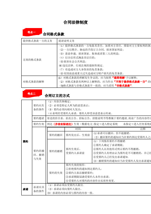 合同法考点(DOC)