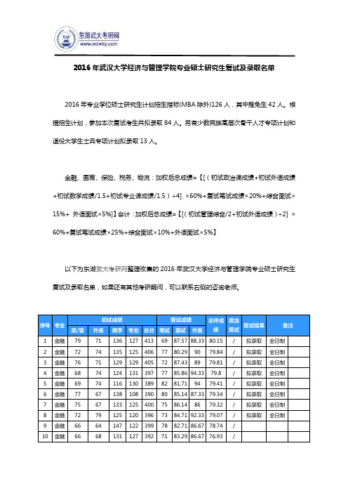 【专业硕士】2016年武汉大学经济与管理学院研究生复试及录取名单