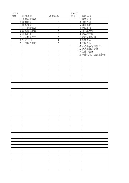 【国家社会科学基金】_协同开发_基金支持热词逐年推荐_【万方软件创新助手】_20140805