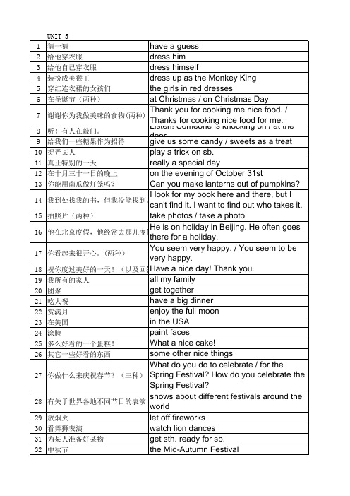 初中英语初一七年级上册7A UNIT5短语句型知识点整理