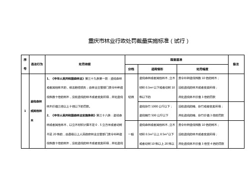 重庆市林业行政处罚裁量实施标准(试行)