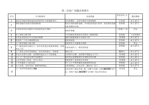 第二次验厂问题改善报告